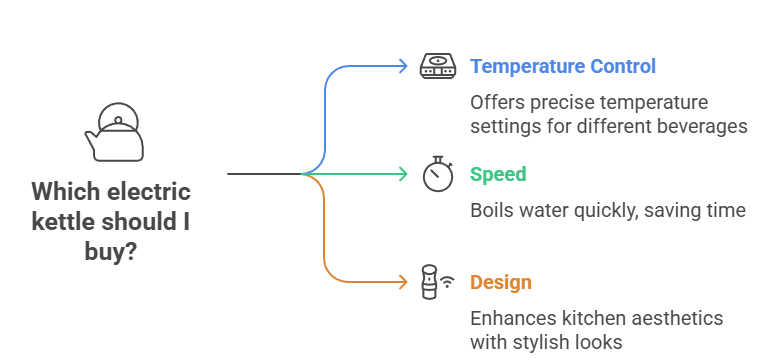 Collection of top-rated electric kettles for 2025
