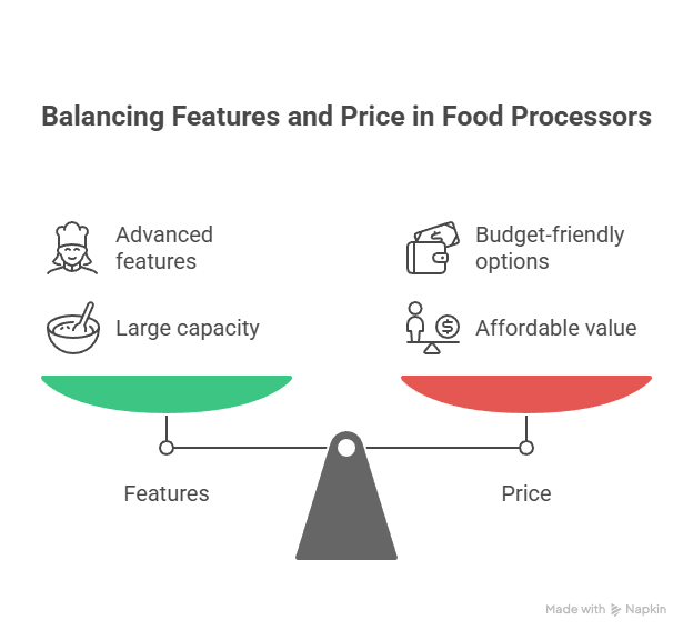 Collection of top-rated food processors for 2025
