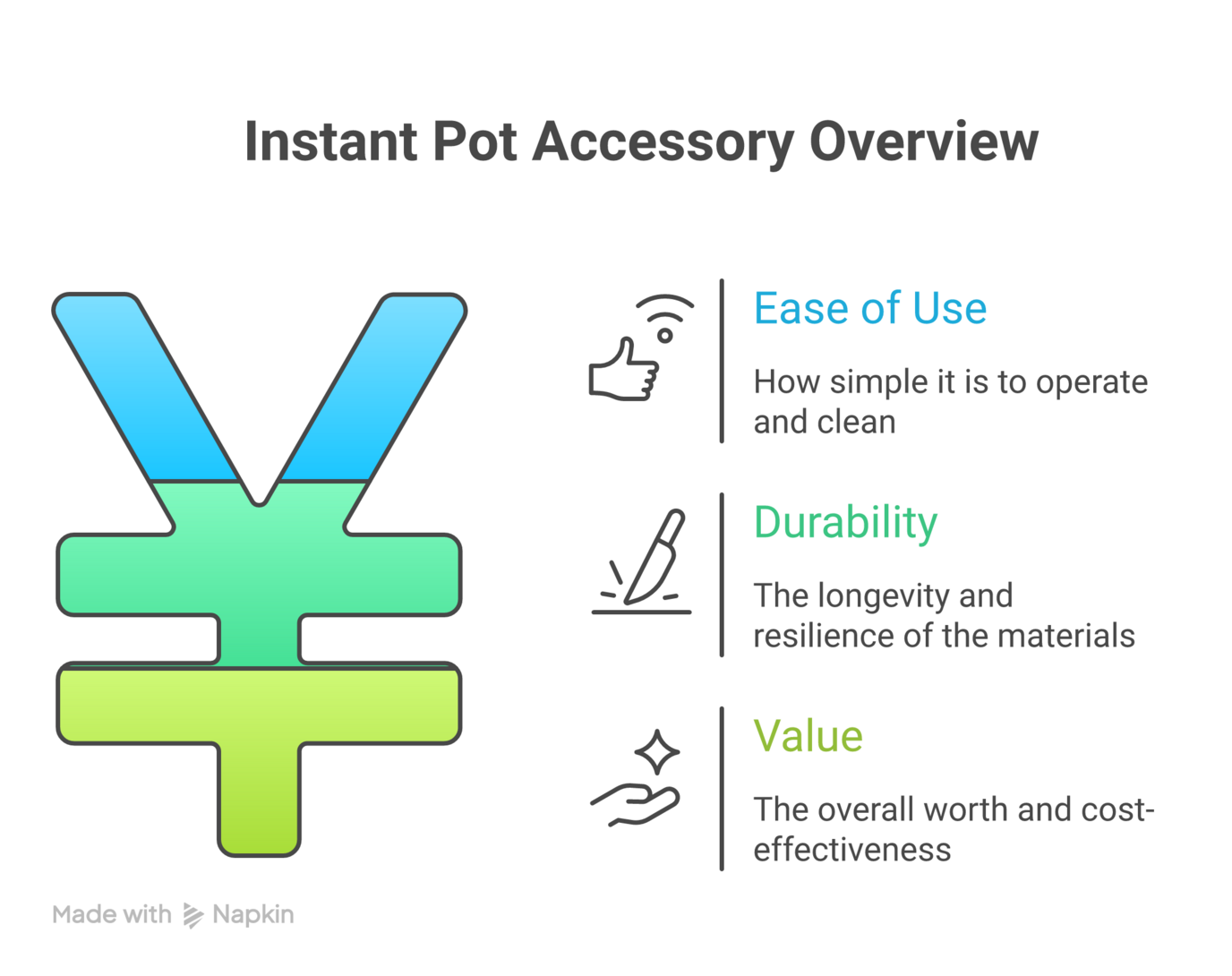 Instant Pot Accessories chart Instant pot accessories