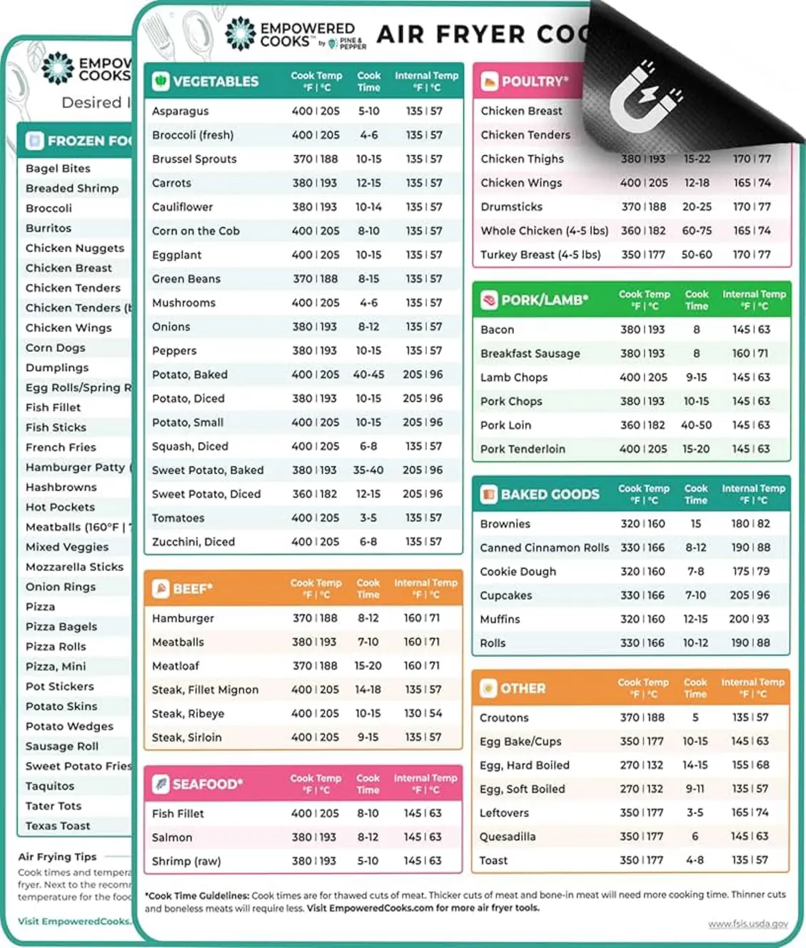 air fryer cheat sheet