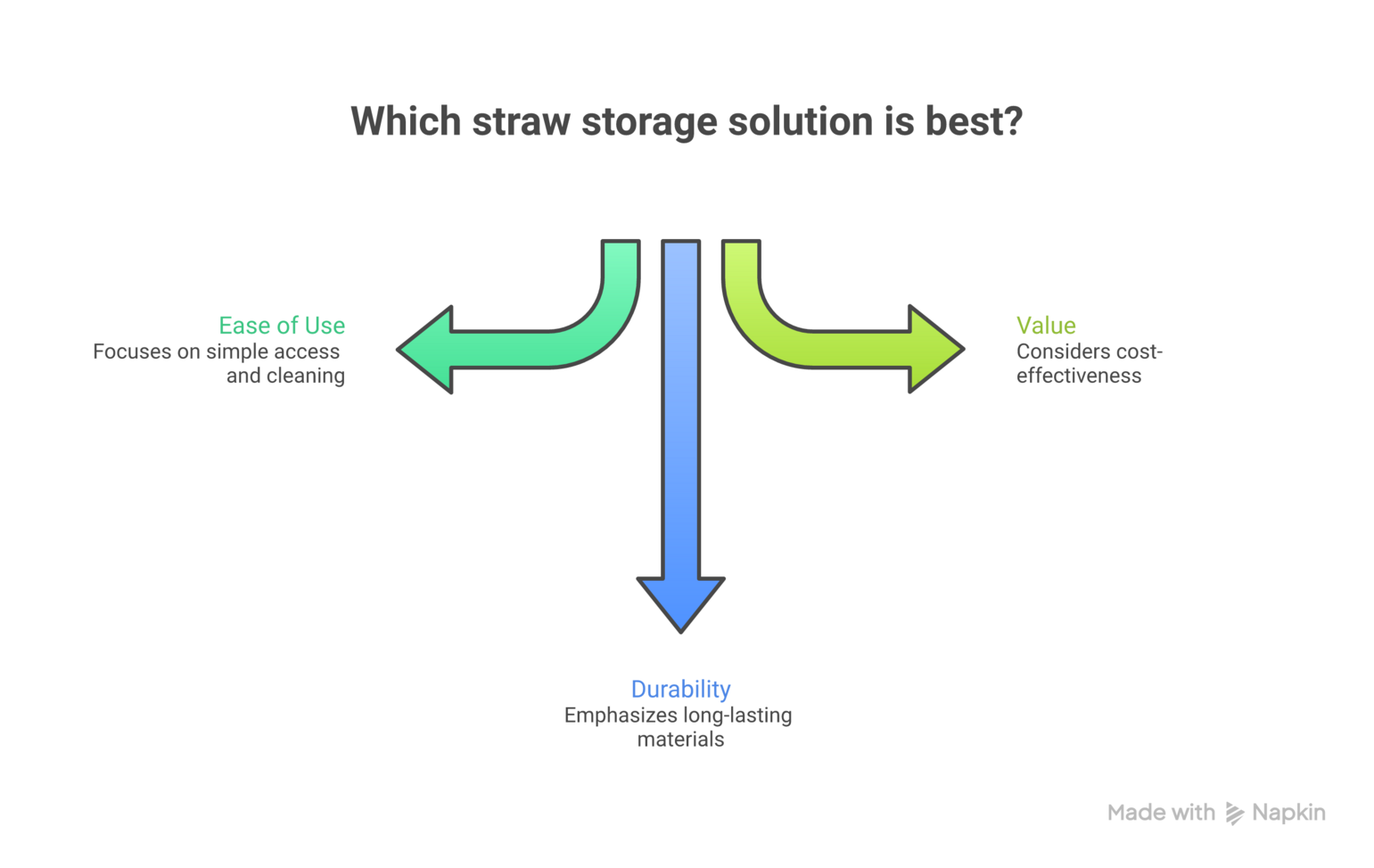 Kitchen organization gadgets