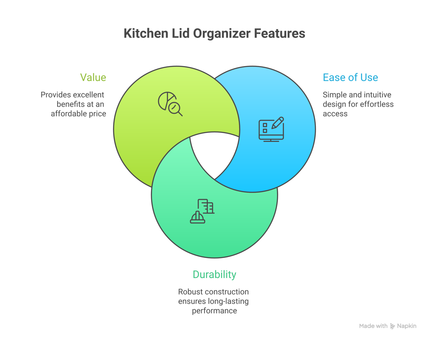 Kitchen organization gadgets