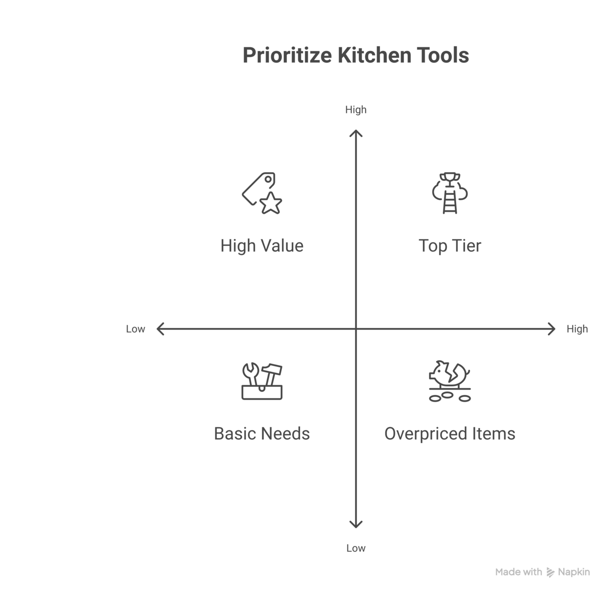 Unique kitchen gadgets