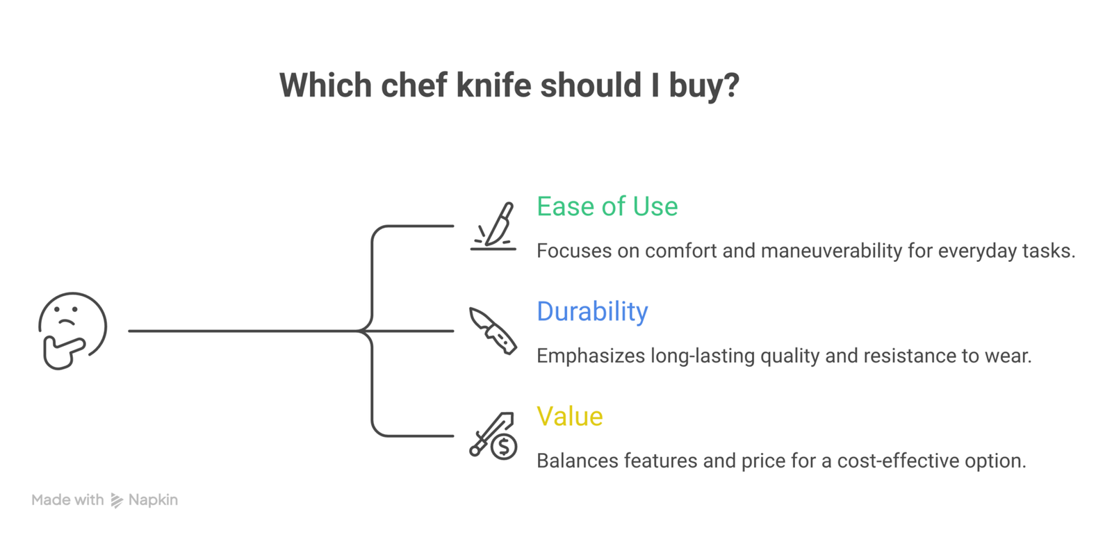 Viral Amazon kitchen finds