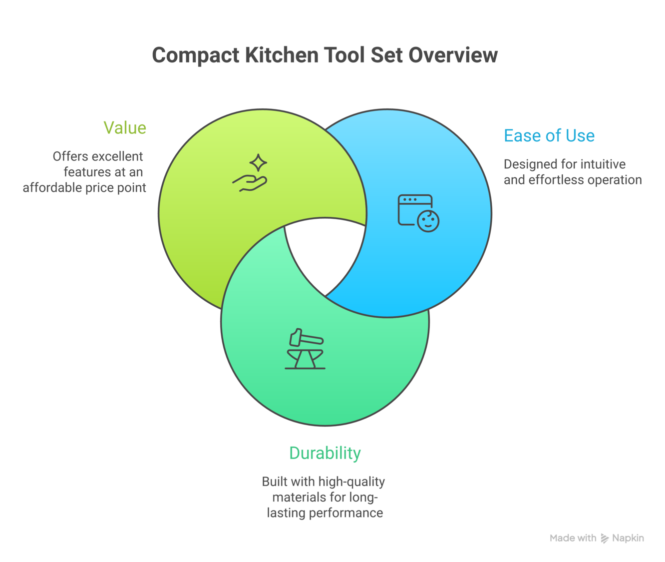 "Space saving kitchen tools"