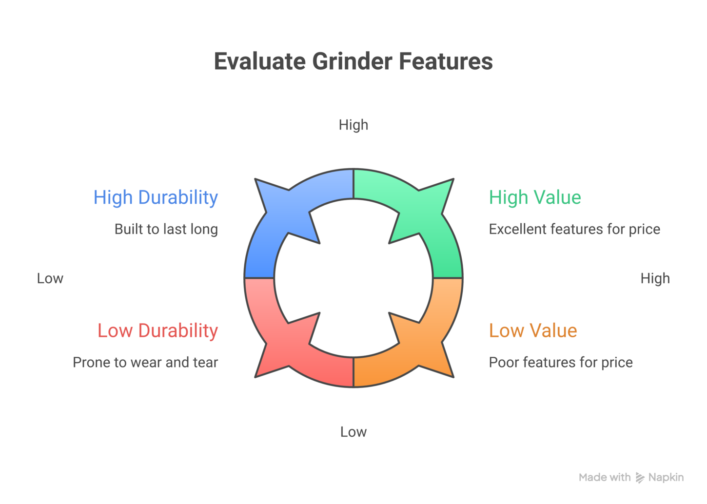 Unique kitchen gadgets