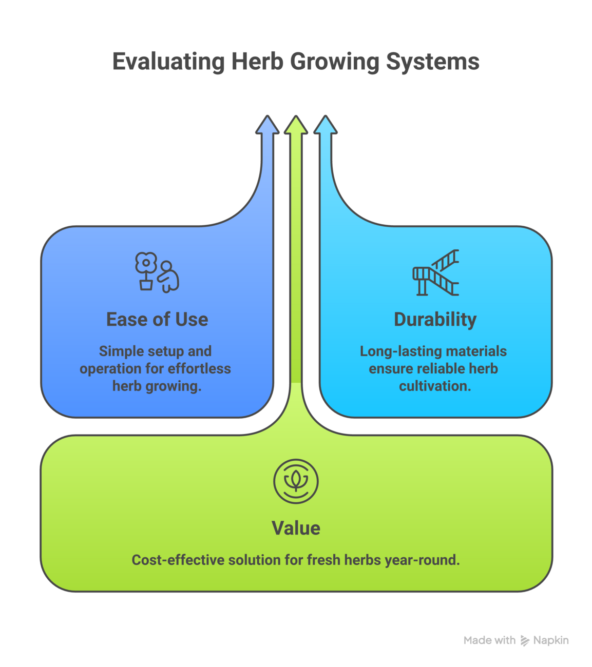 smart indoor hydroponic herb growing systems with AI recipe suggestions