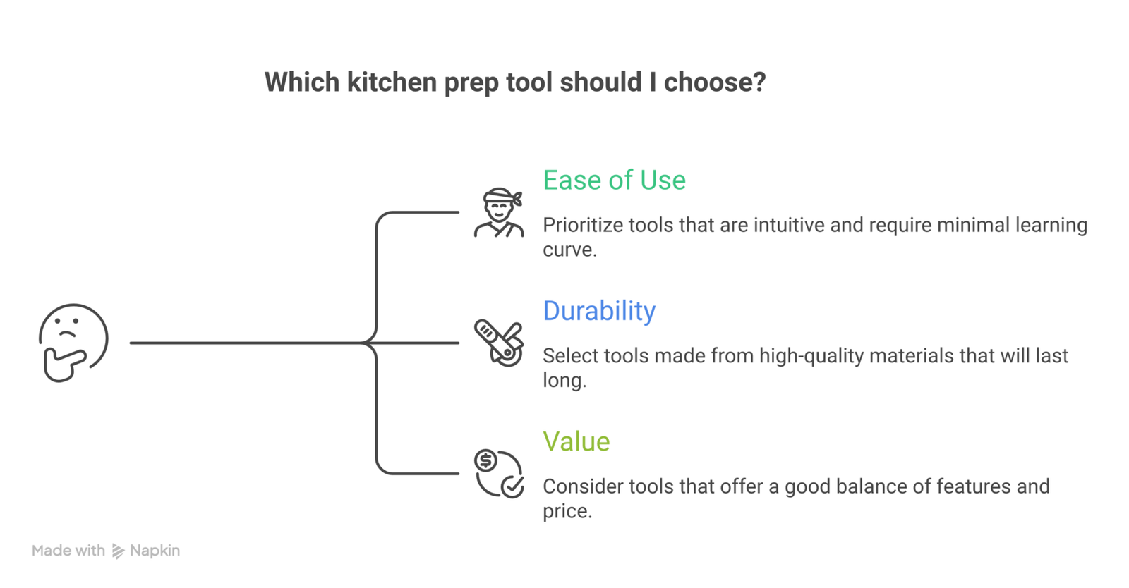 keyword prep tool igt chart Smart kitchen gadgets