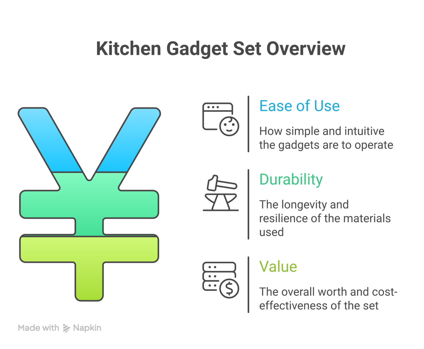 kitchen gadget set chart Space saving kitchen tools