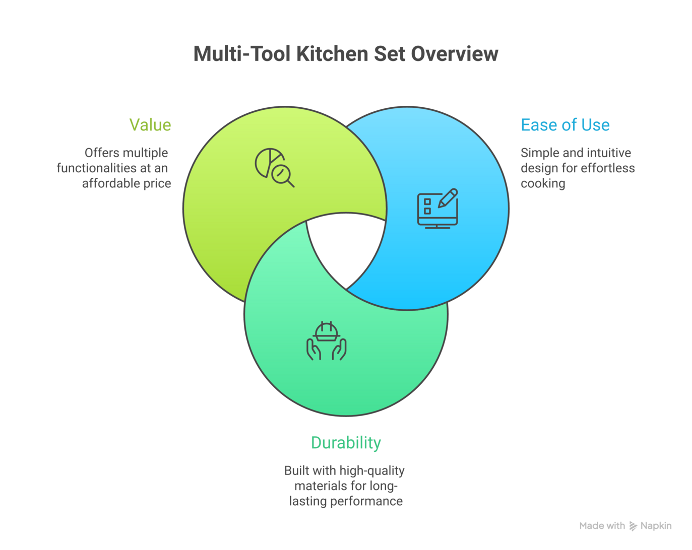 "Space saving kitchen tools"