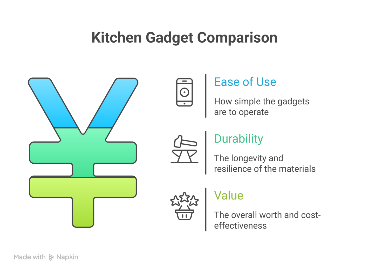 'Space saving kitchen tools'