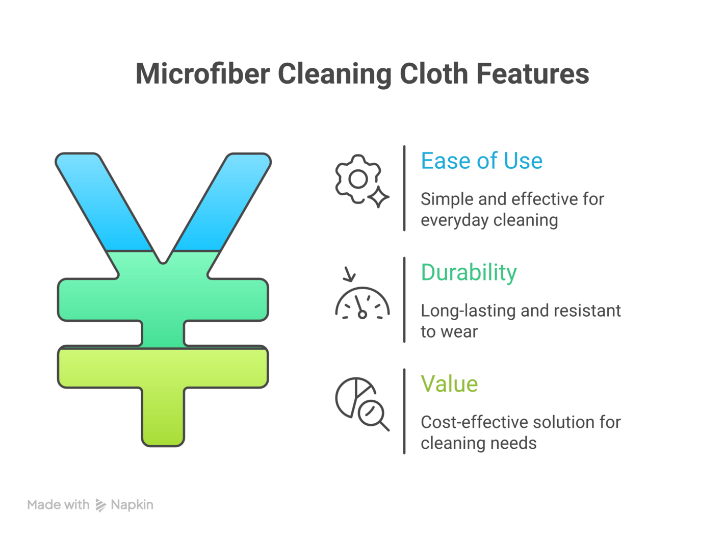 kitchen towels type chart Viral Amazon kitchen finds