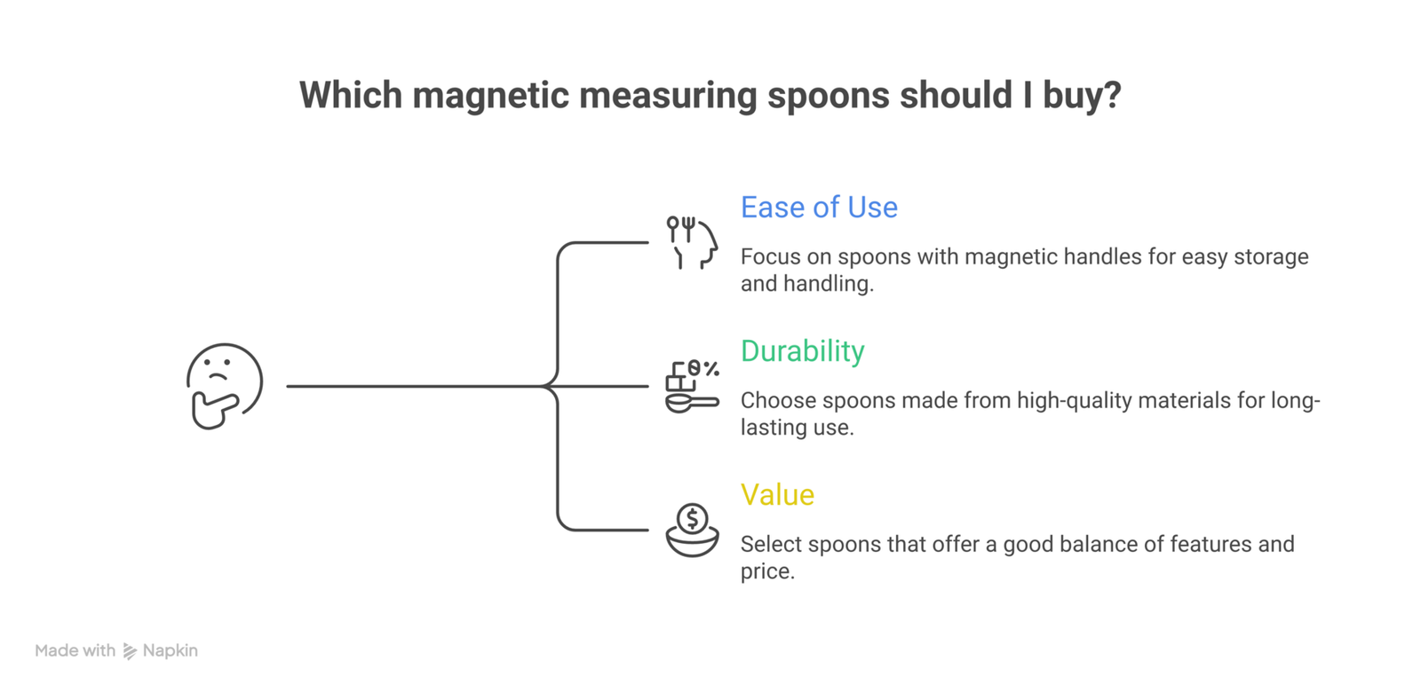 Cool kitchen gadgets under 30