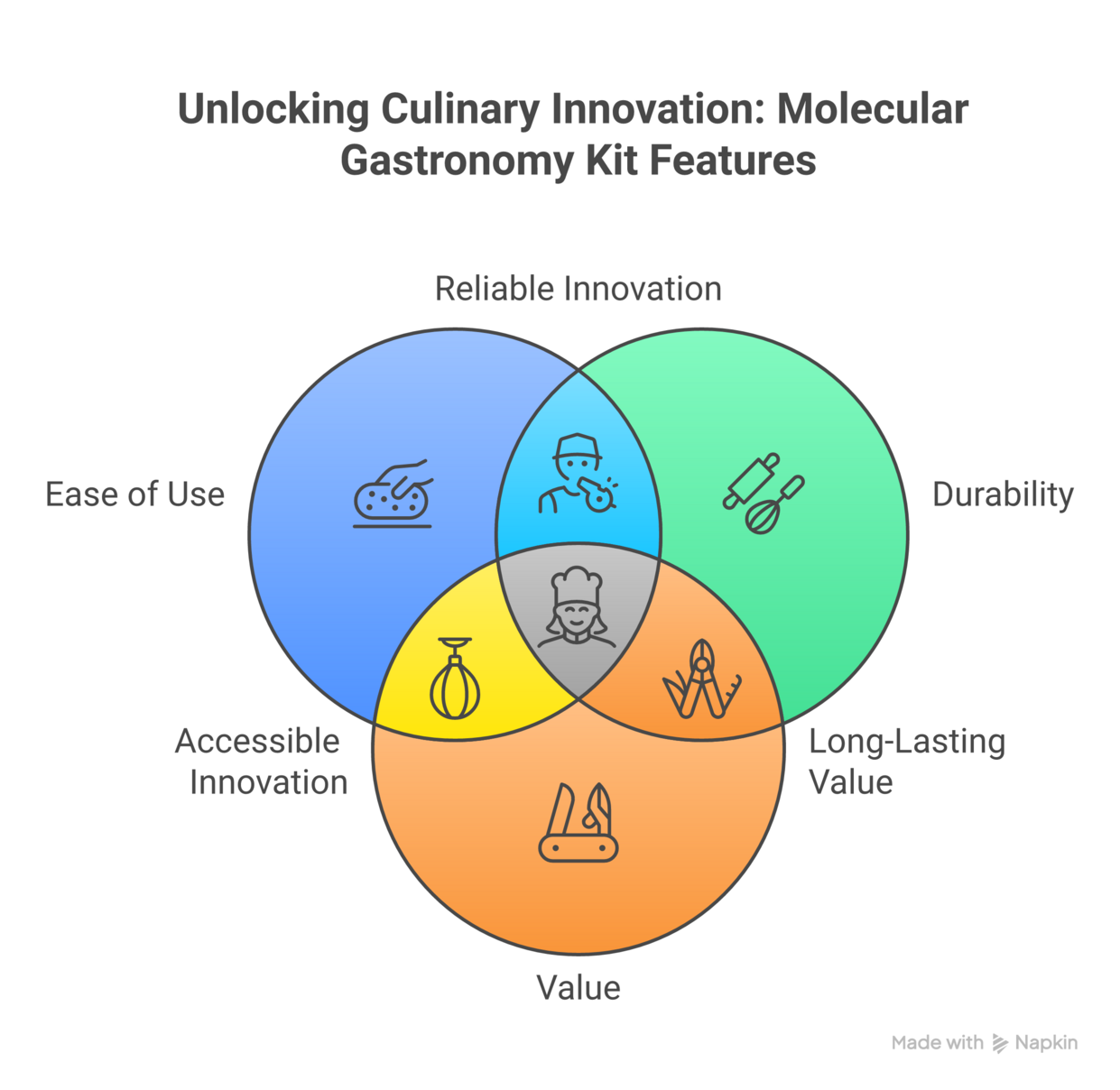 best countertop molecular gastronomy kit 2026