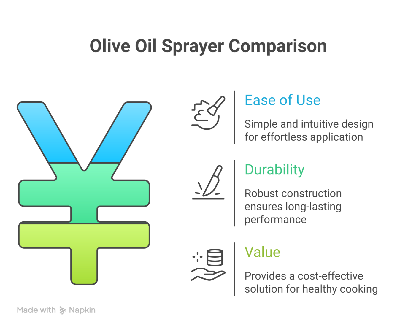 'Smart kitchen gadgets'