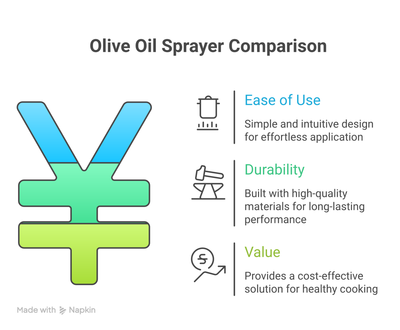 olive oil sprayer chart Smart kitchen gadgets