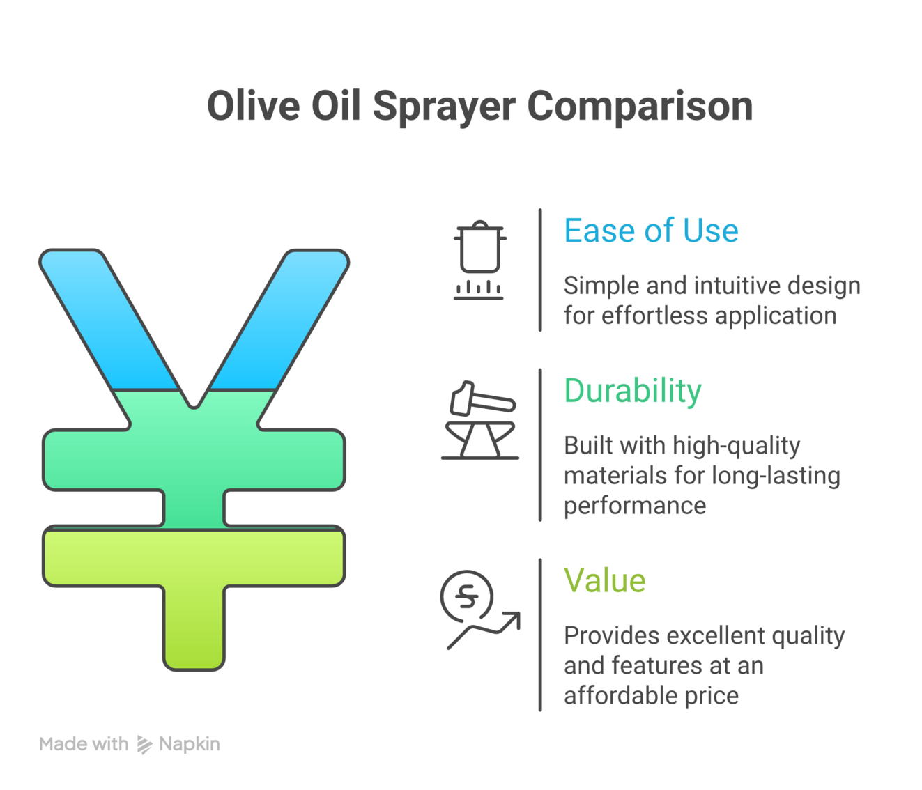 Smart kitchen gadgets