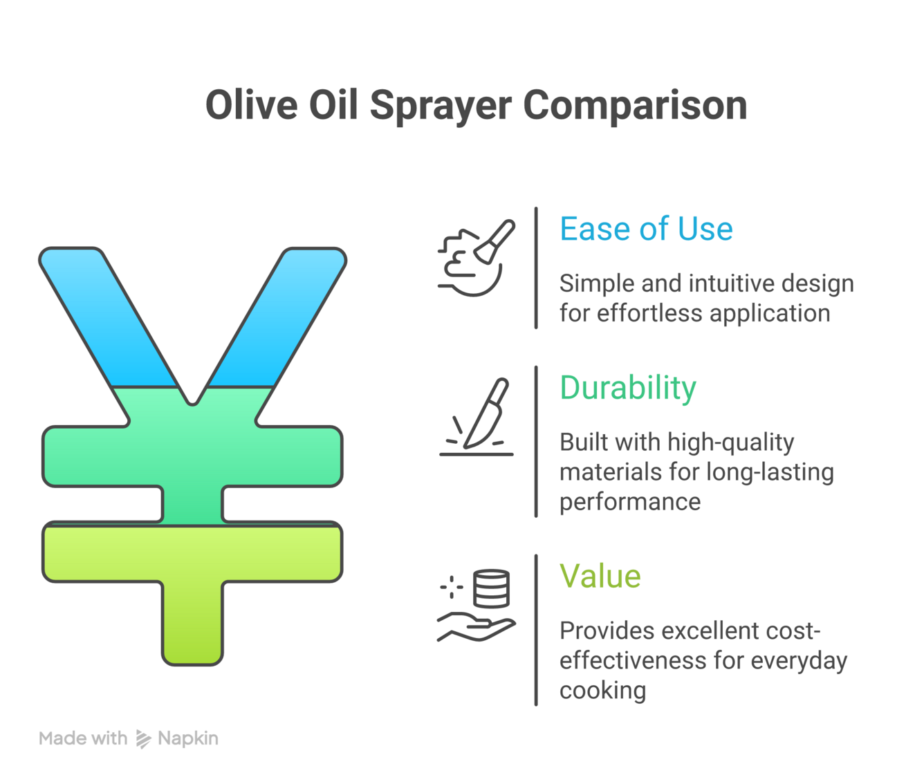 Unique kitchen gadgets