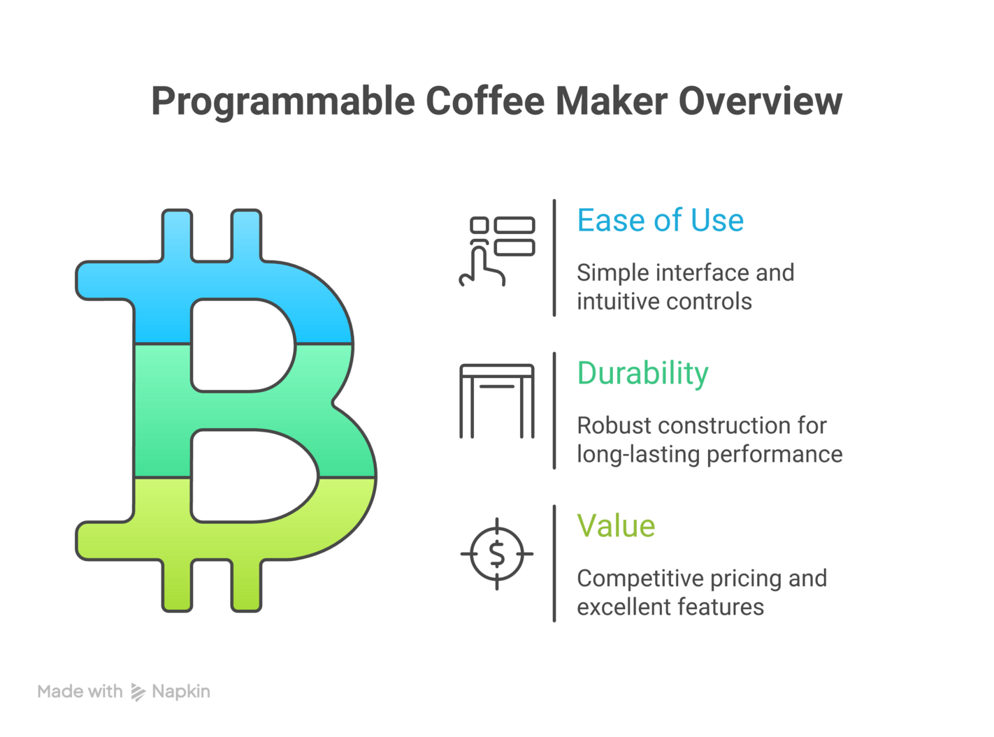 Best coffee makers 2026