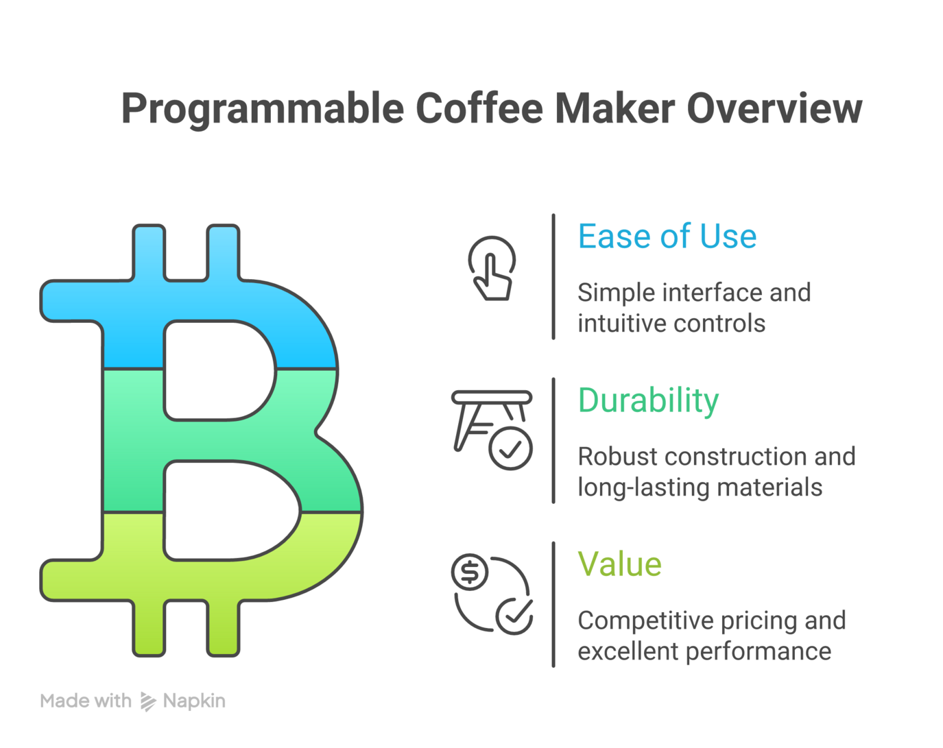 programmable coffee maker chart Best coffee makers 2026