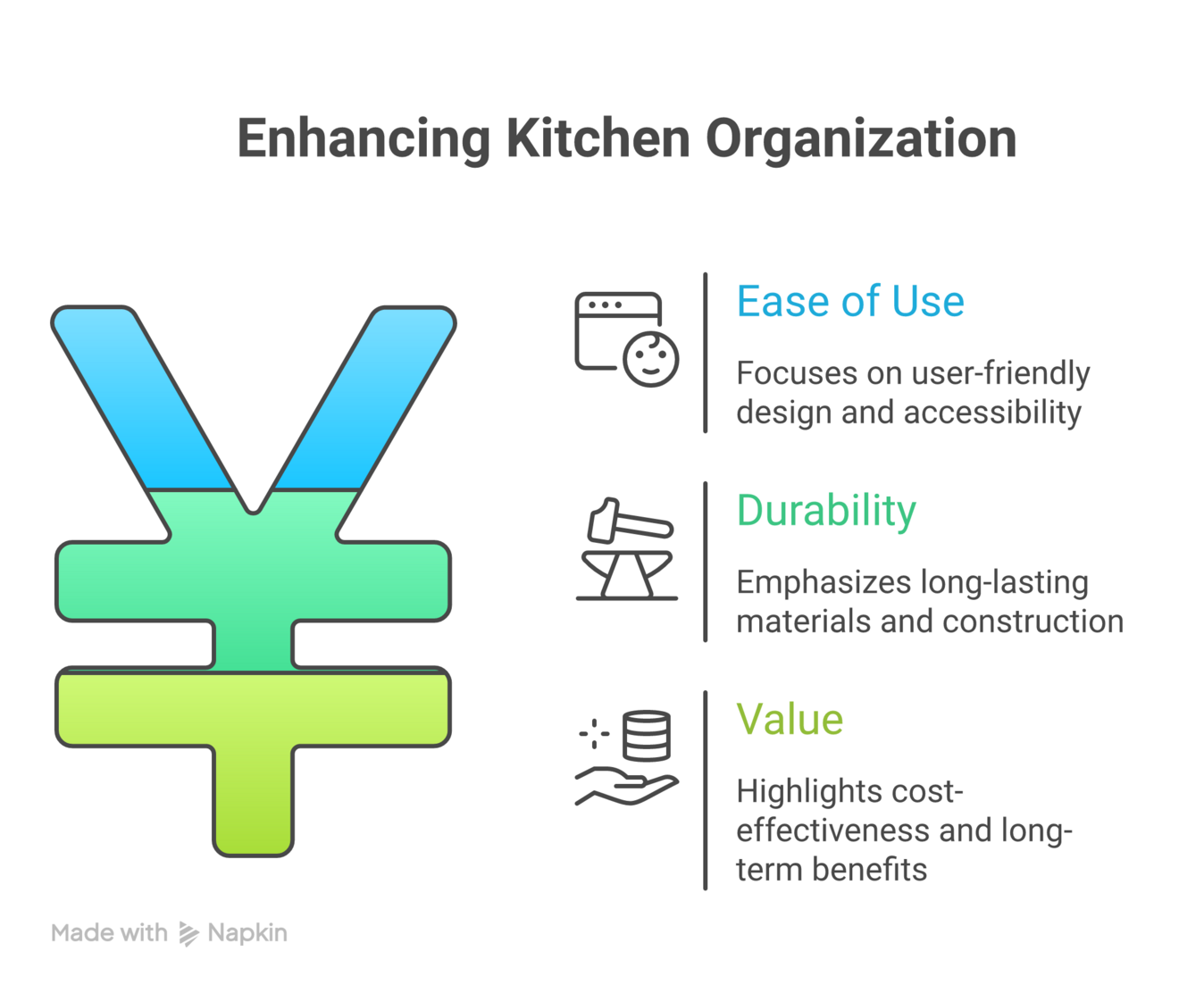 Kitchen organization gadgets