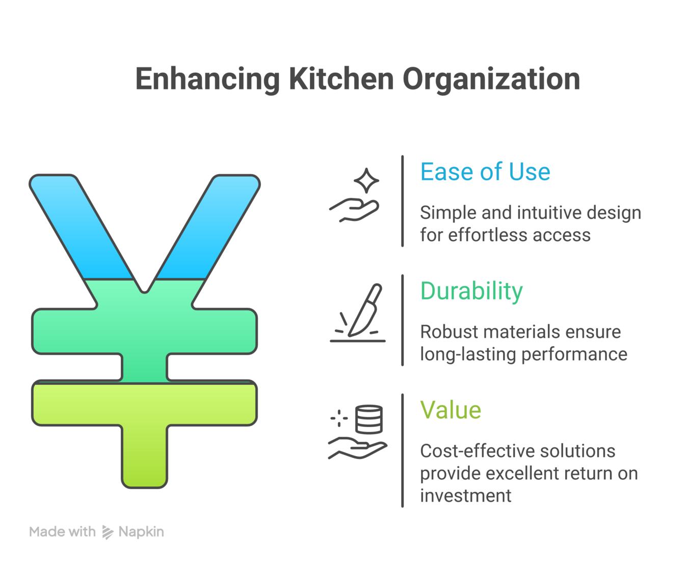 stove top shelf chart Kitchen organization gadgets