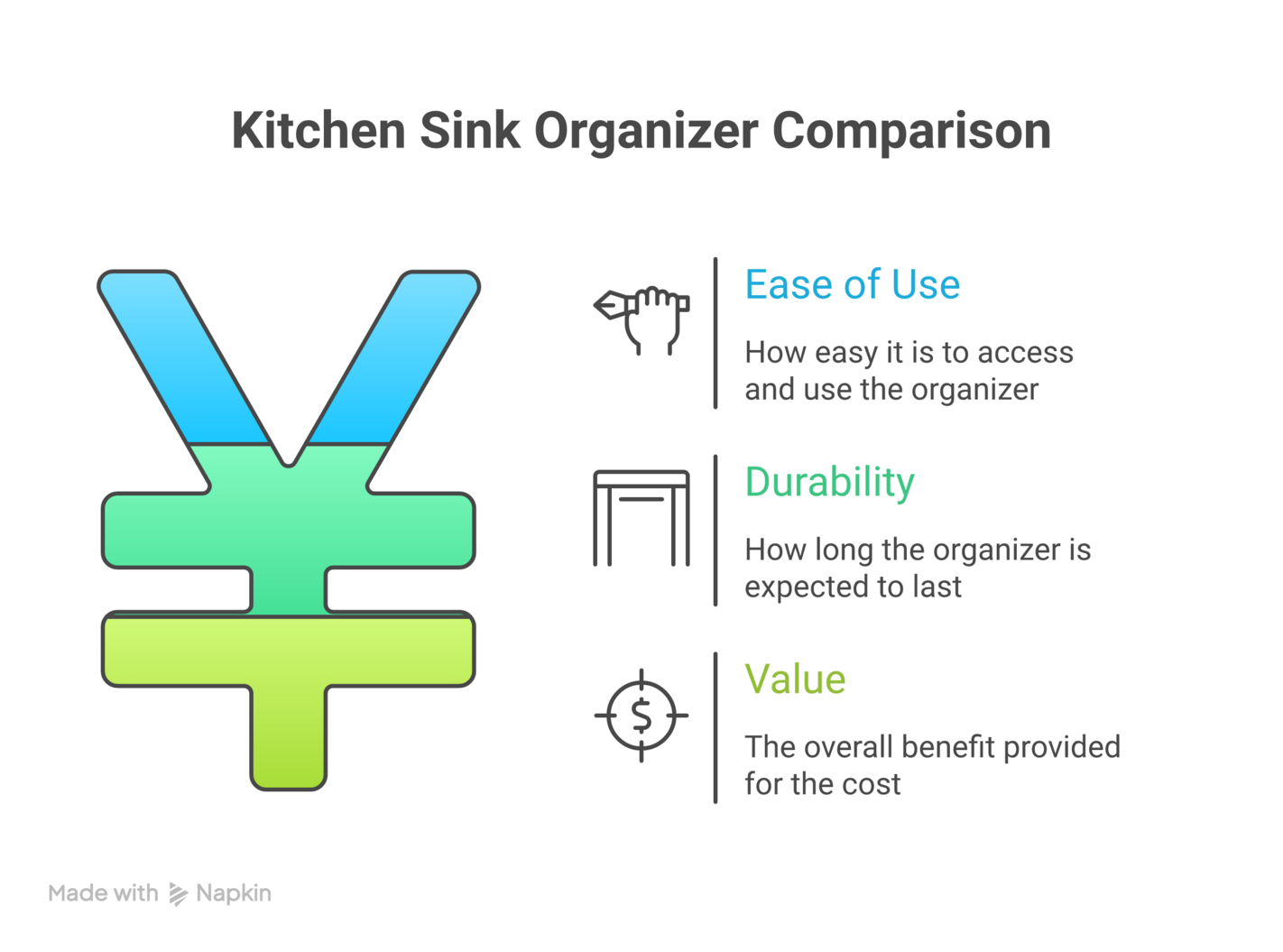 Kitchen organization gadgets
