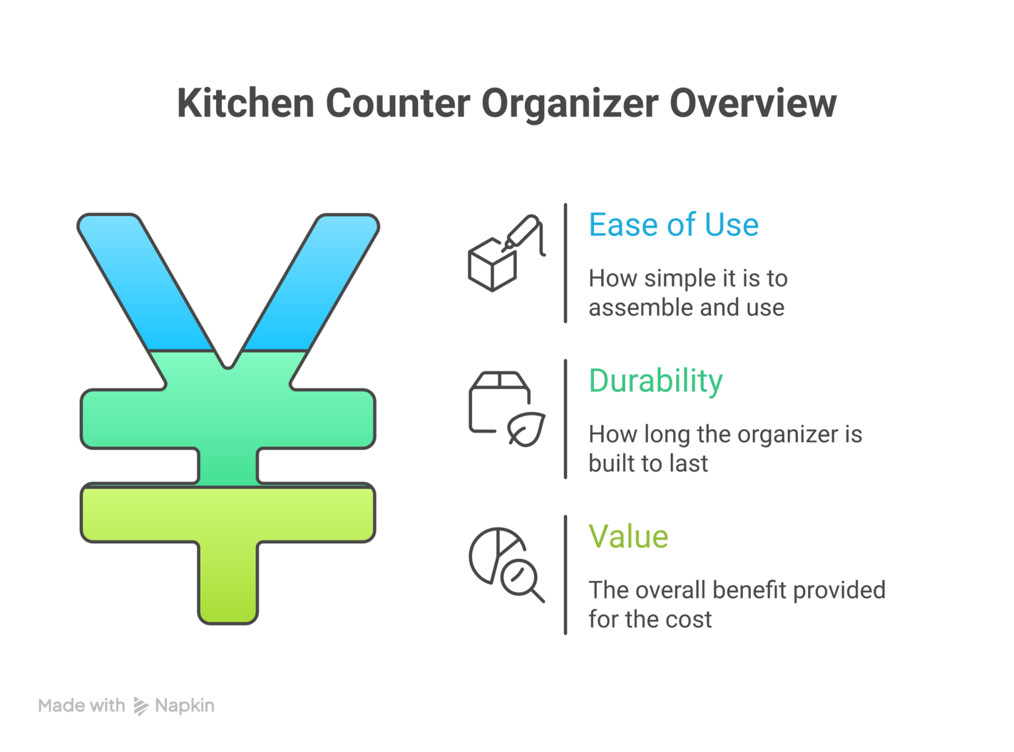 Kitchen organization gadgets
