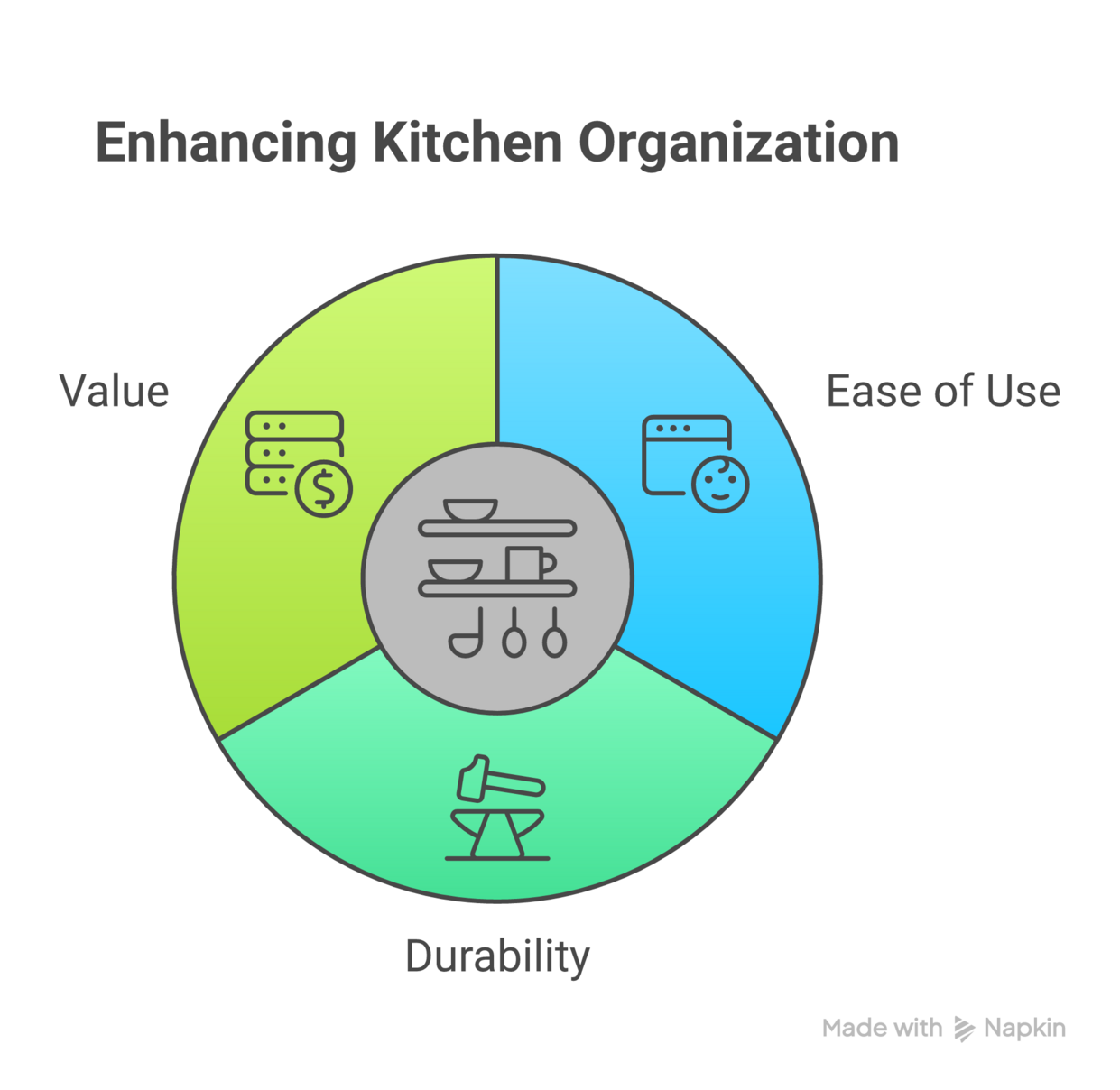 Kitchen organization gadgets