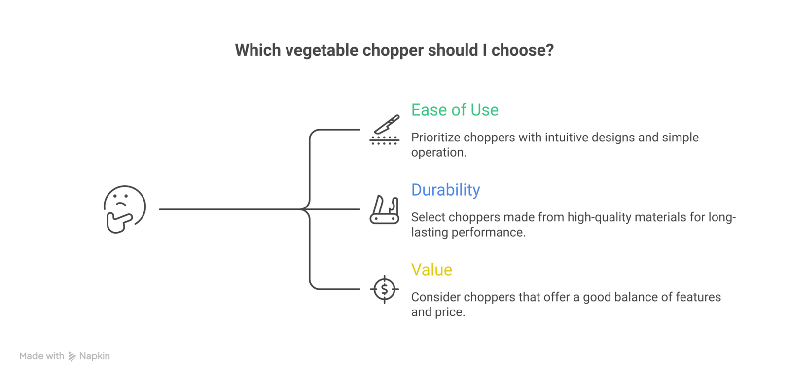 Kitchen gadgets under 30