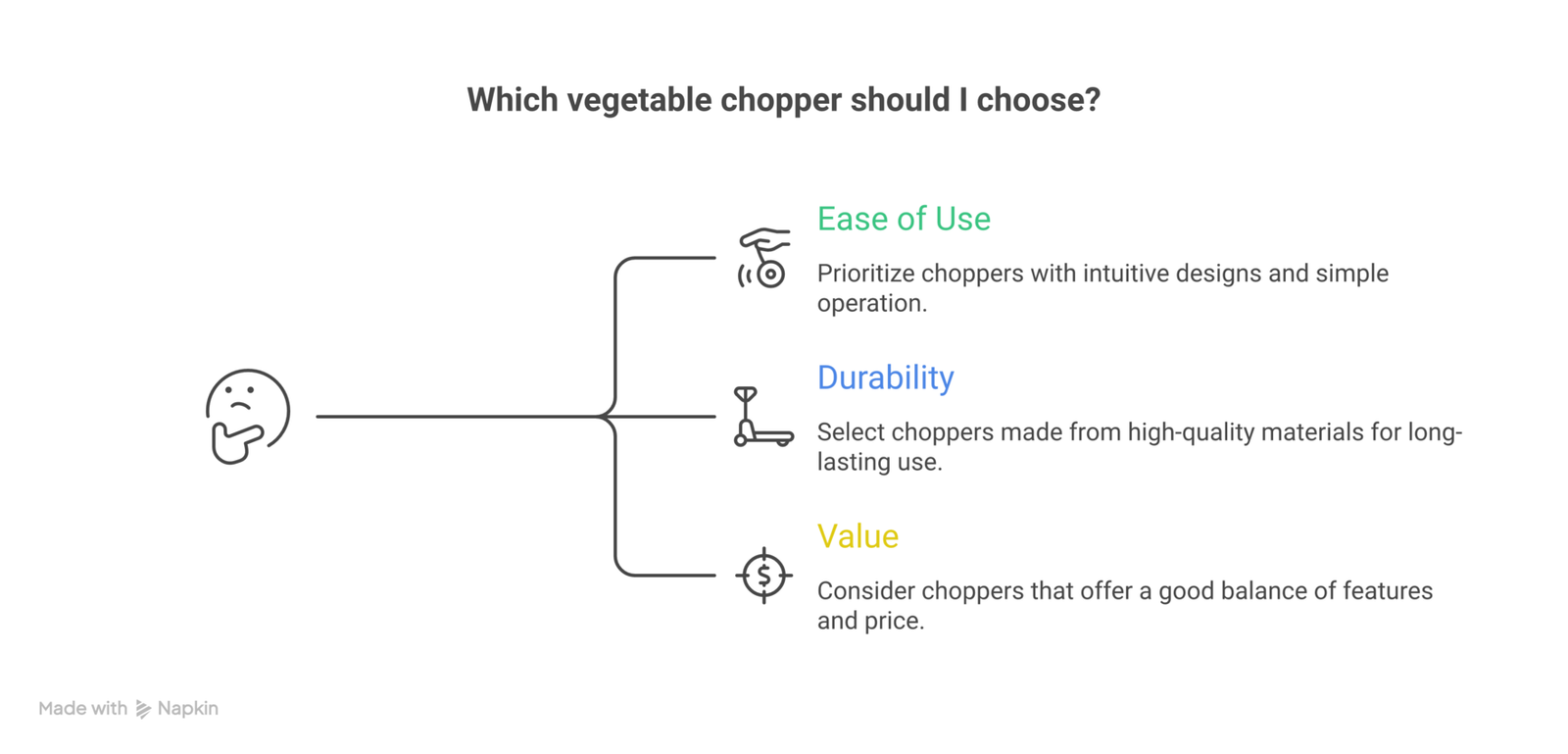 Kitchen gadgets under 30