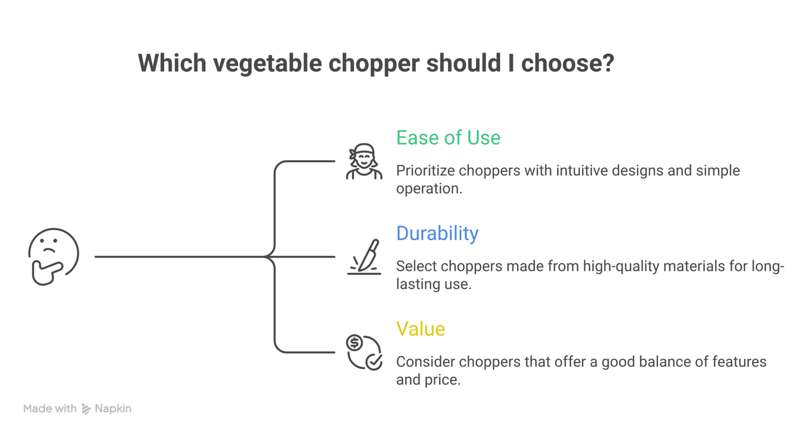 vegetable chopper chart "Smart kitchen gadgets"