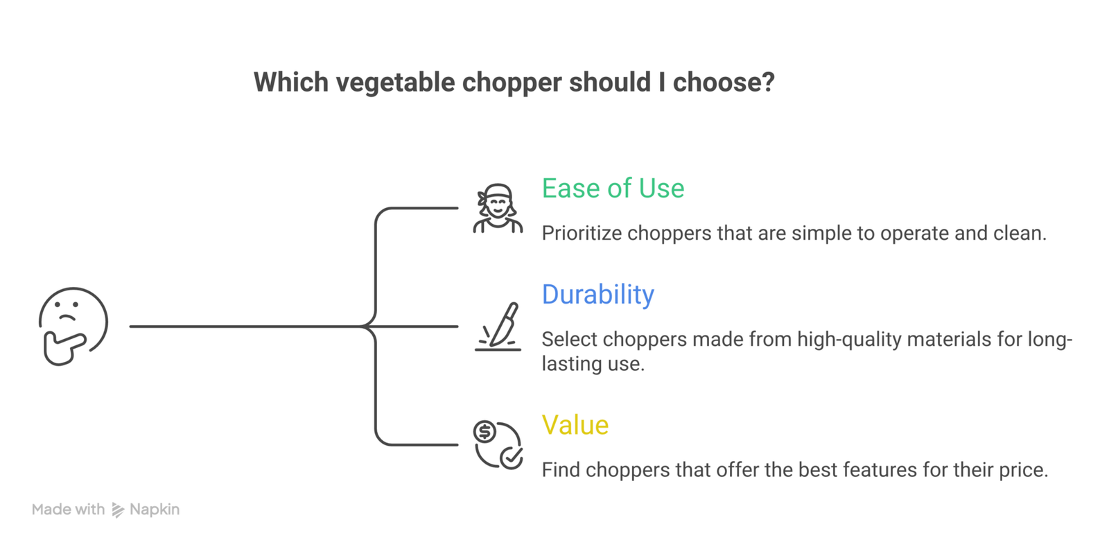 vegetable chopper chart Smart kitchen gadgets