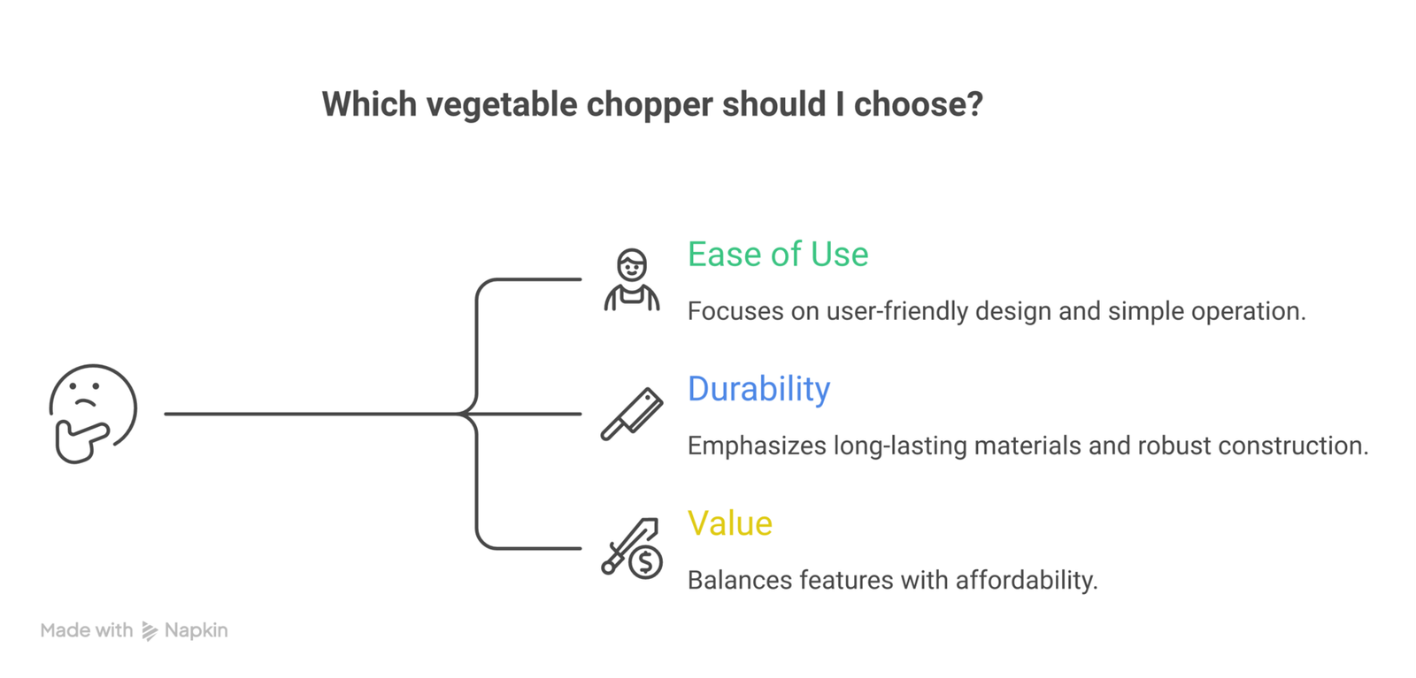 Smart kitchen gadgets