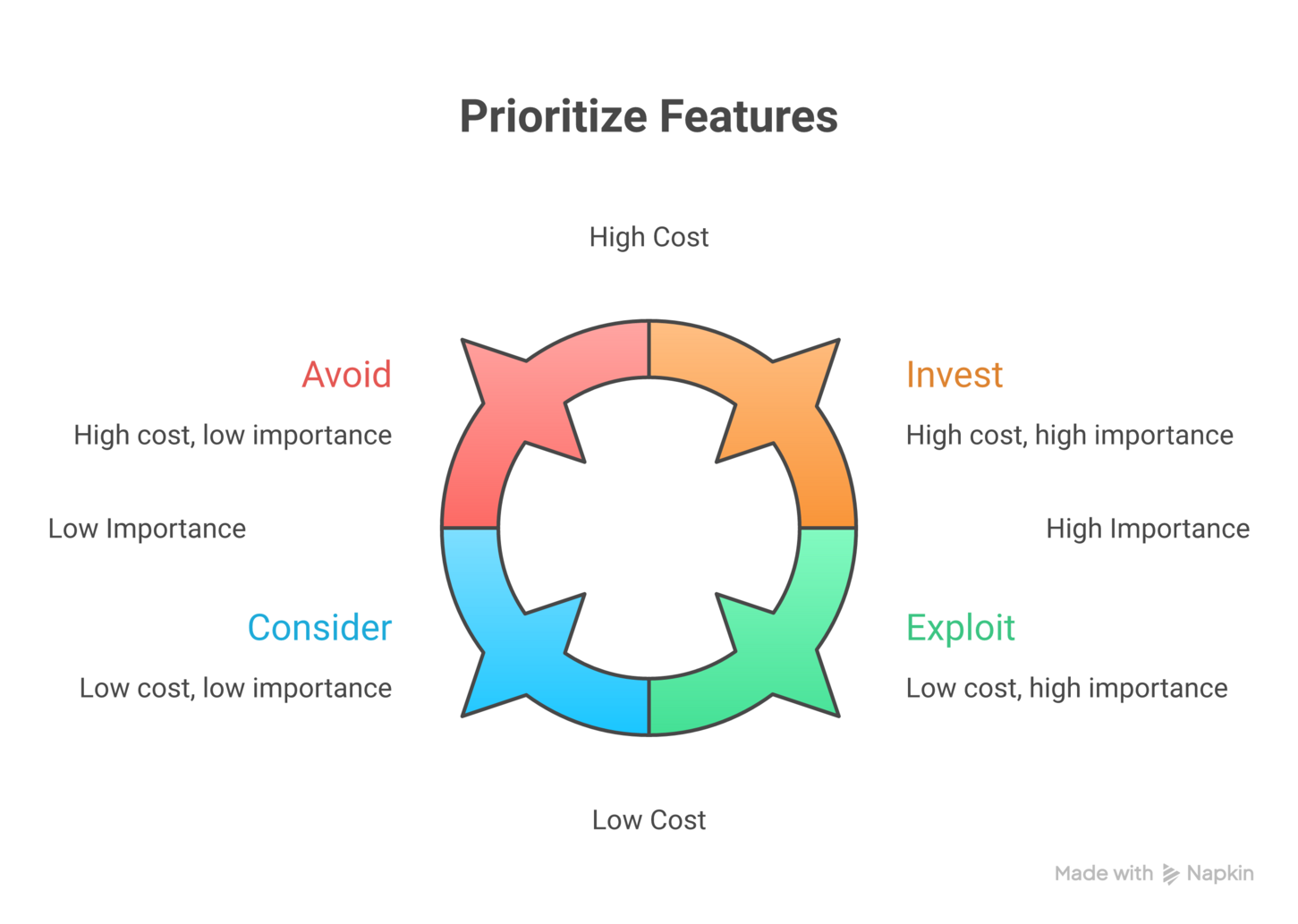 Smart kitchen gadgets