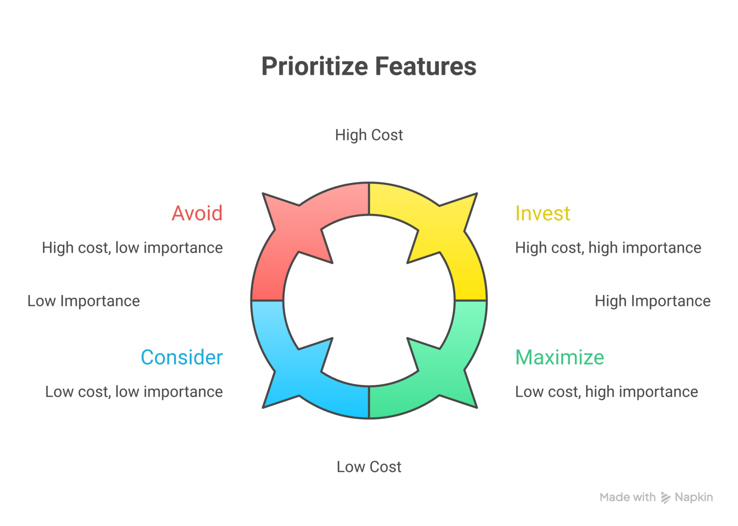 Smart kitchen gadgets