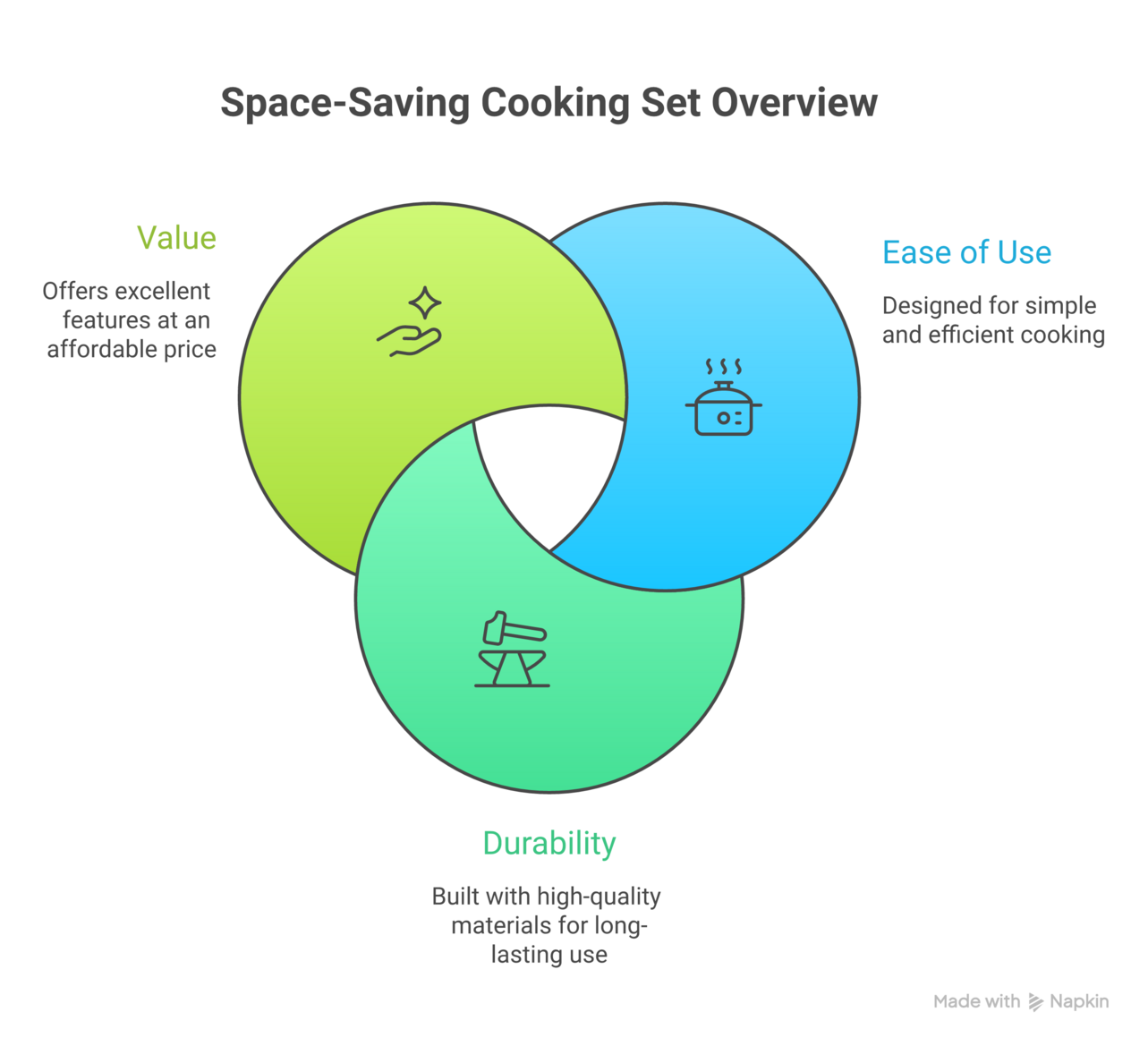 Space saving kitchen tools
