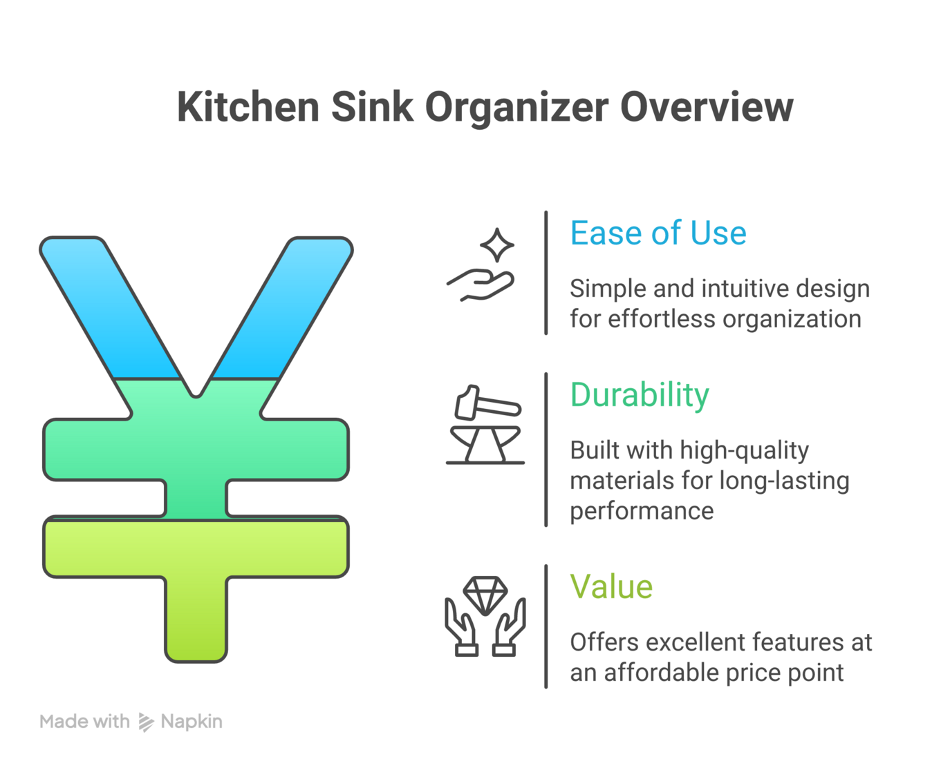 Kitchen organization gadgets