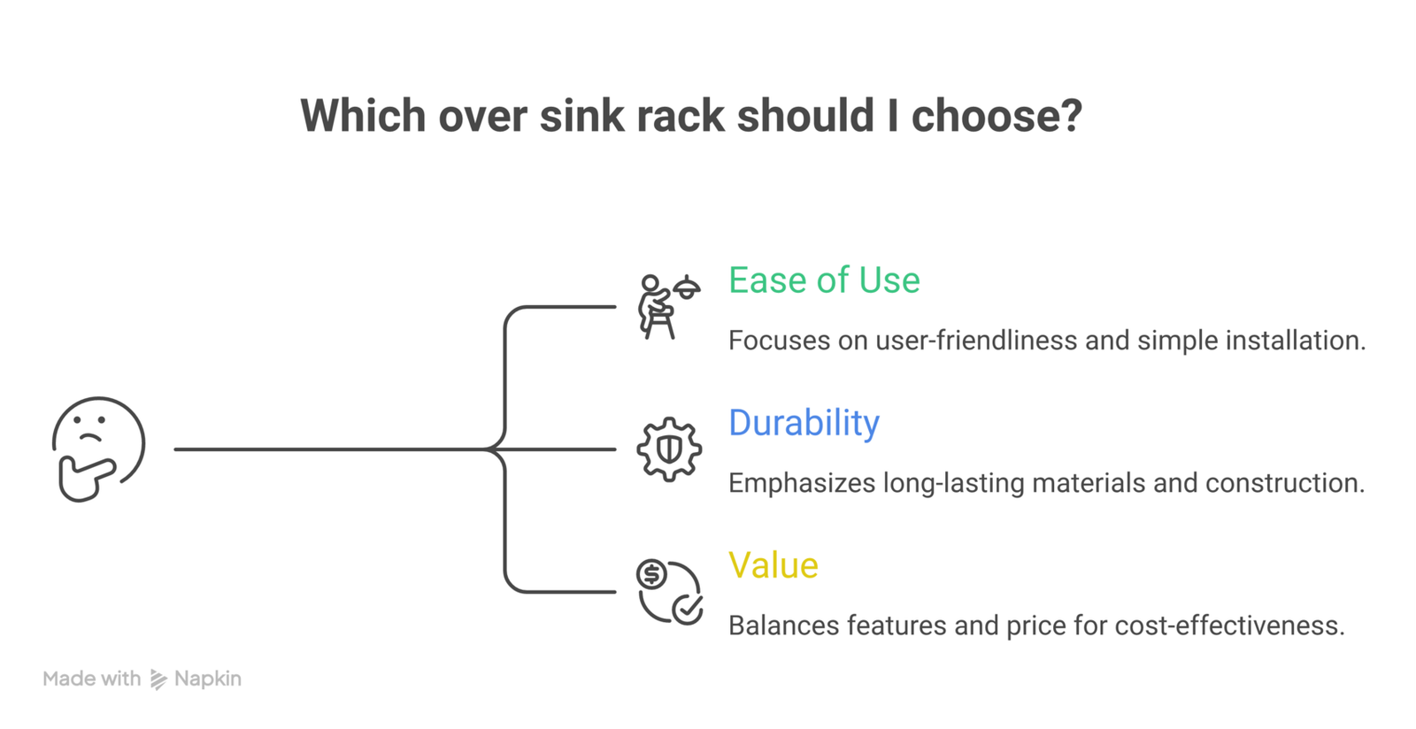 Kitchen organization gadgets