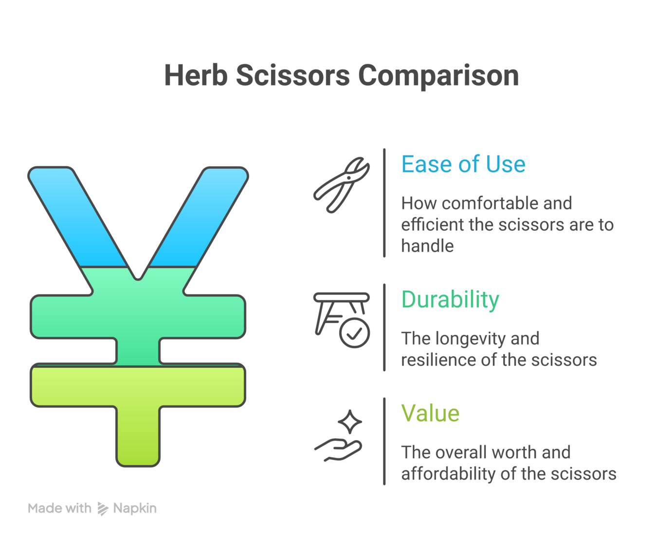 Viral Amazon kitchen finds