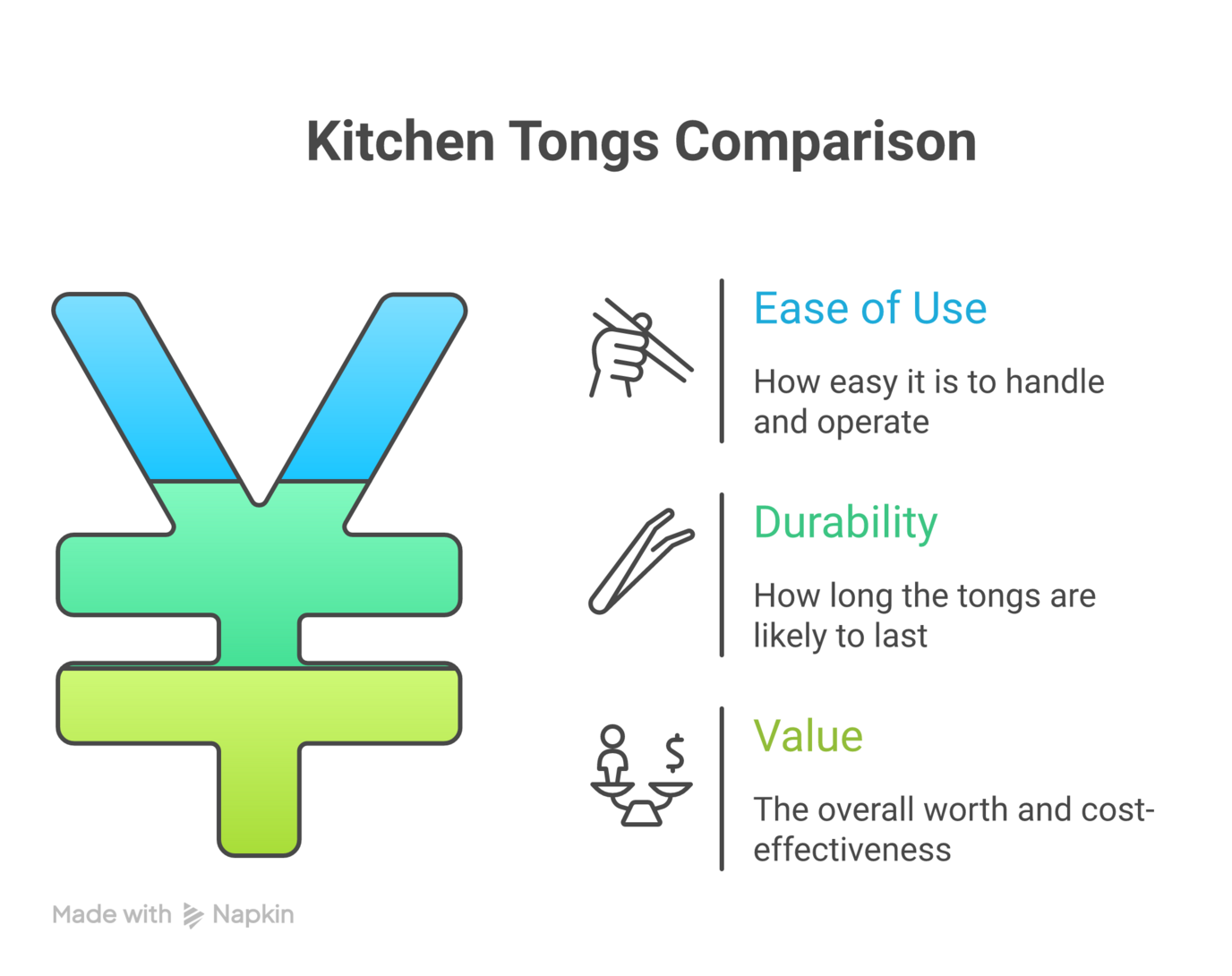 Must have cooking tools