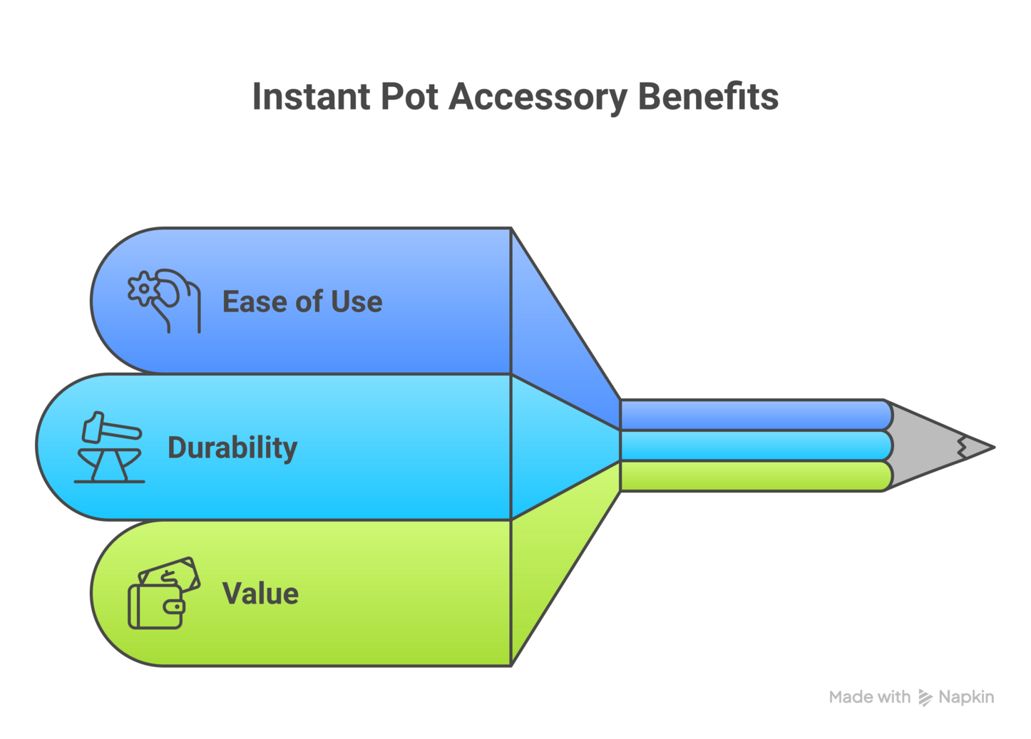 Instant pot accessories