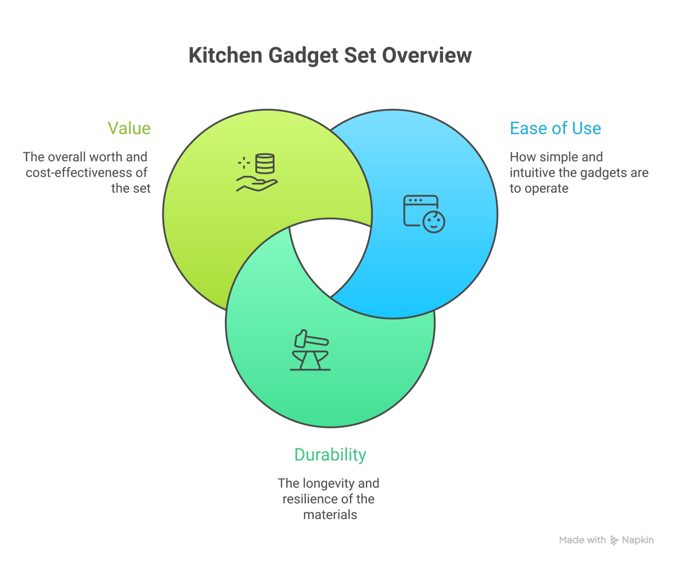 Space saving kitchen tools