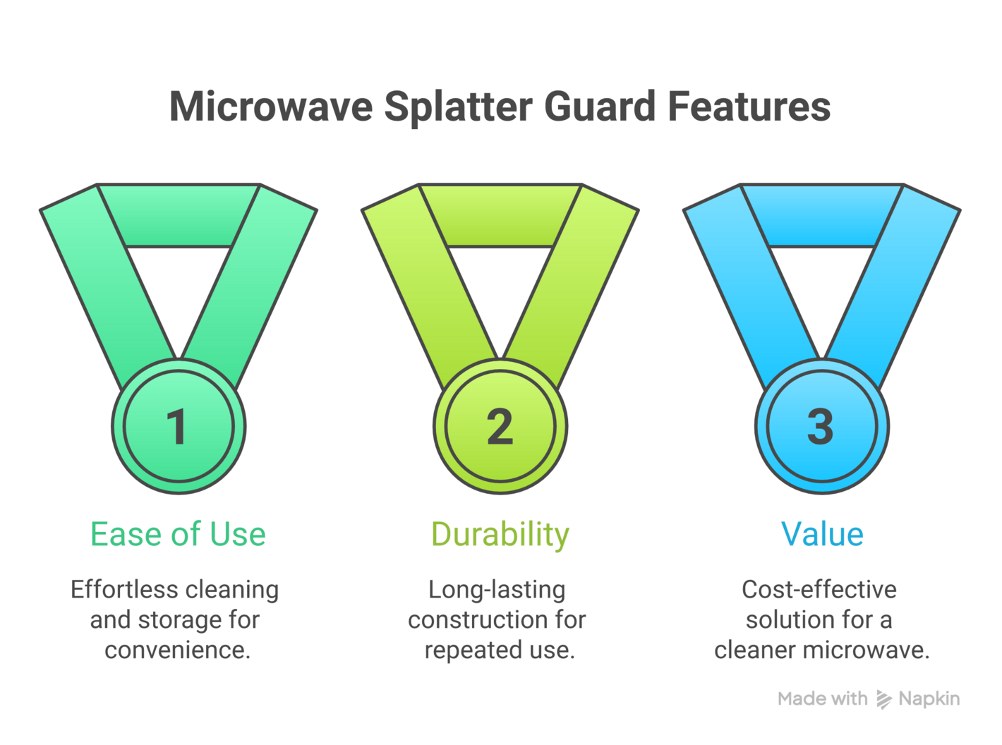 Kitchen organization gadgets