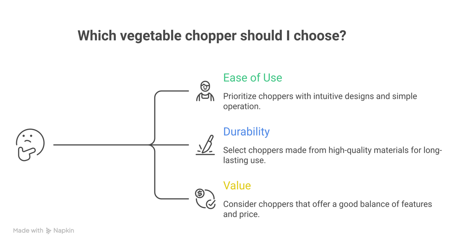 Kitchen gadgets under 30