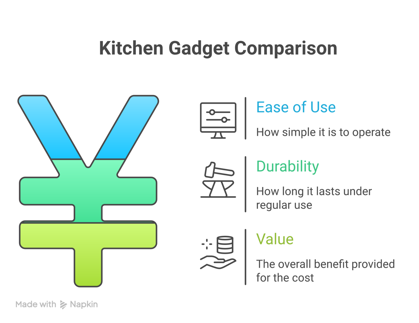 "Smart kitchen gadgets"
