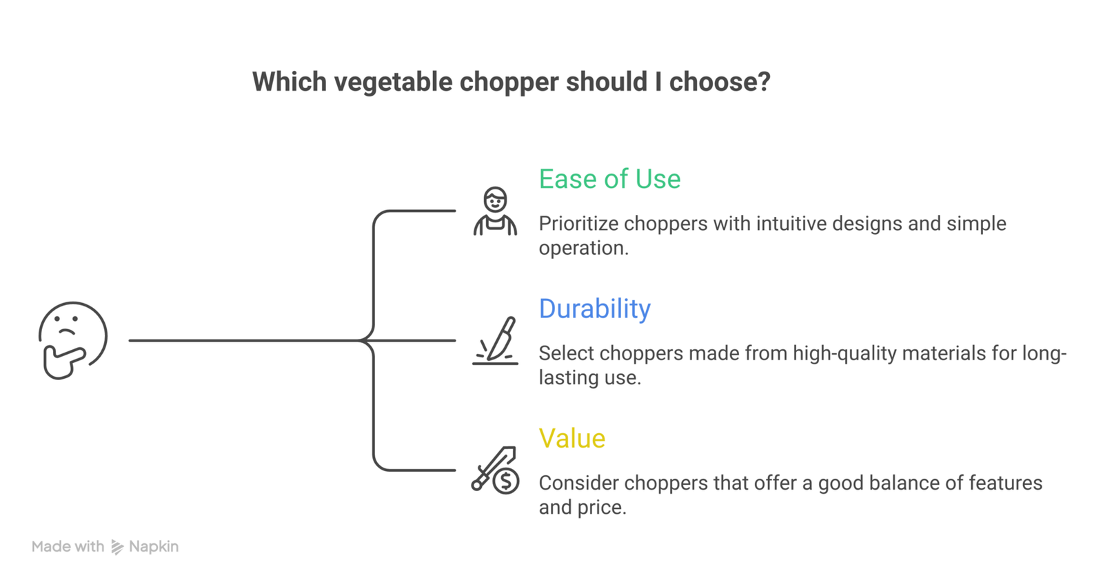 Smart kitchen gadgets
